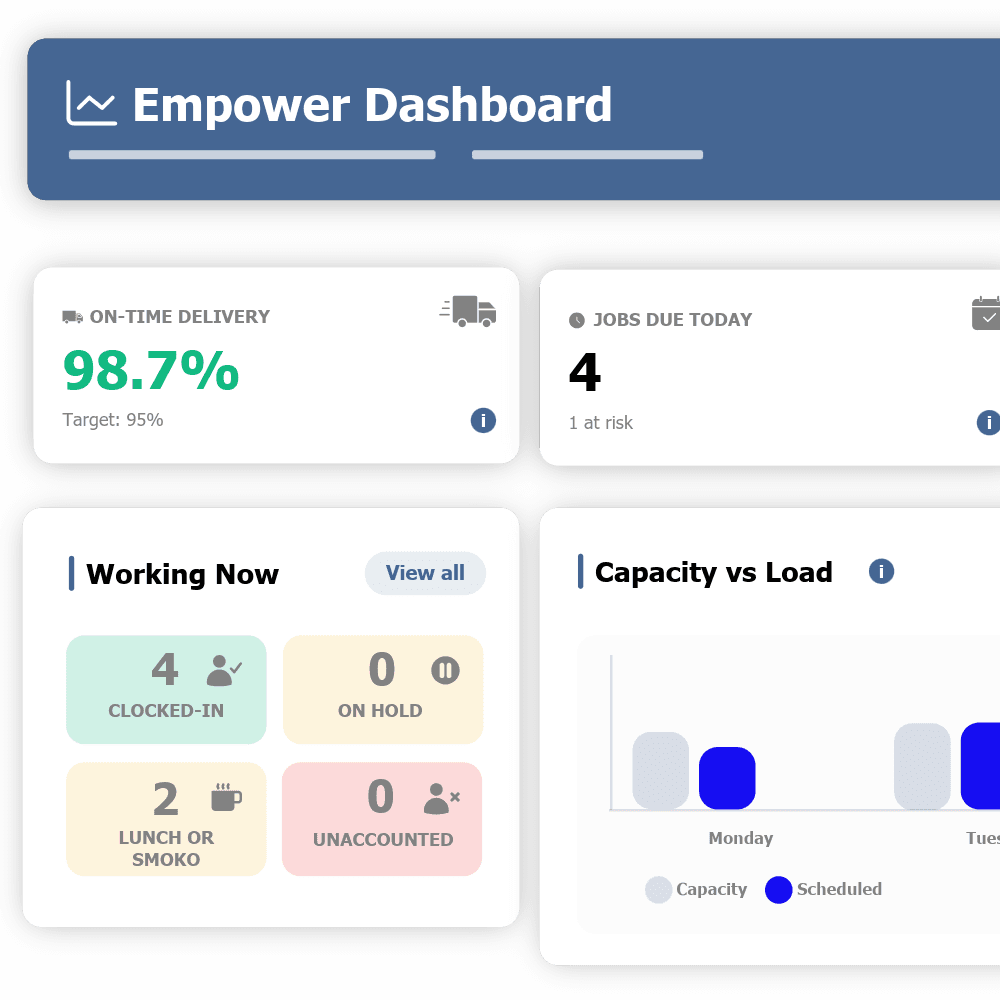 Empower scheduling and job management dashboard