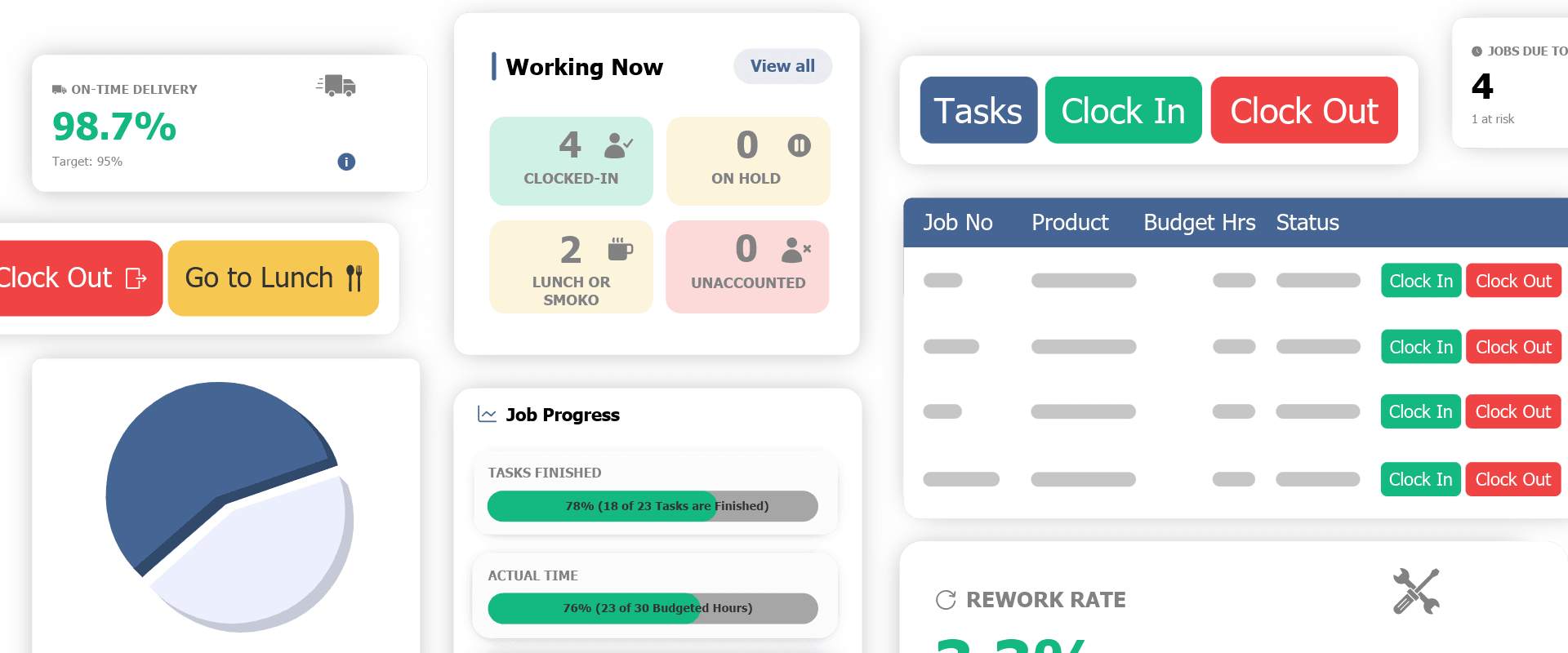 How Does Job Management Software Work? A Workshop Guide