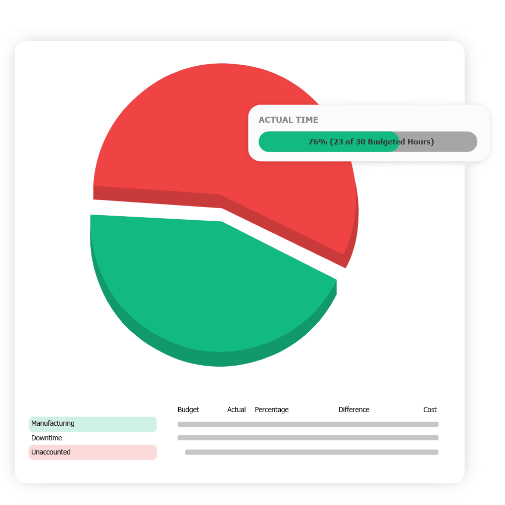 Empower job costing dashboard showing quoted vs actual labour costs
