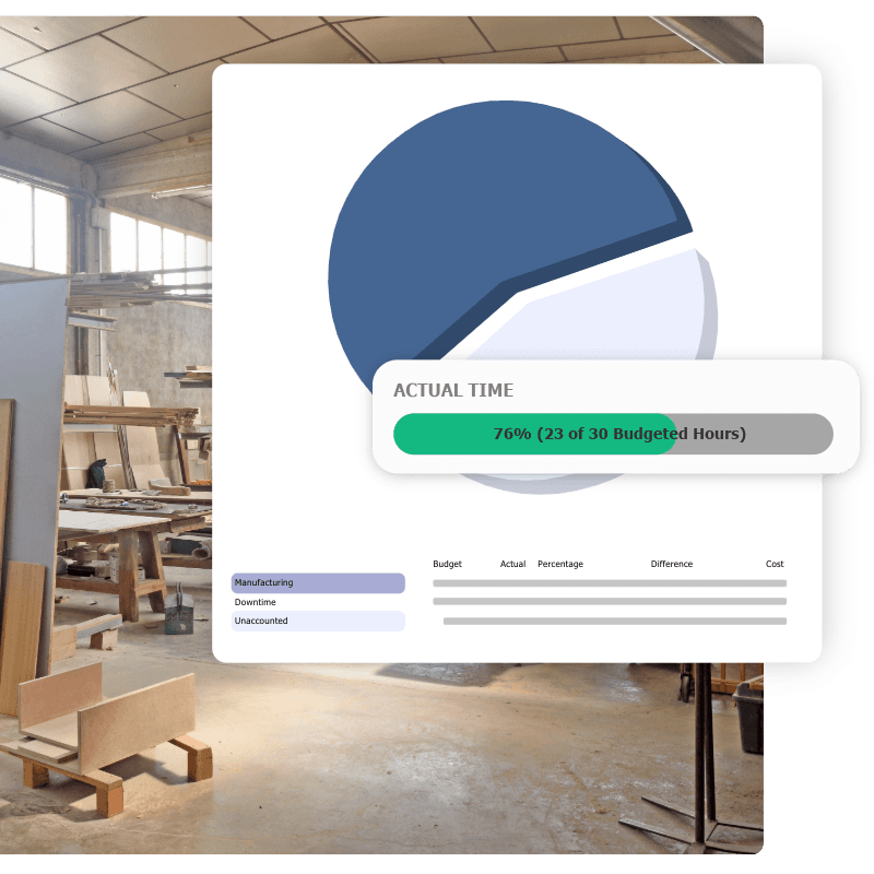 Reporting labour & efficiency analysis