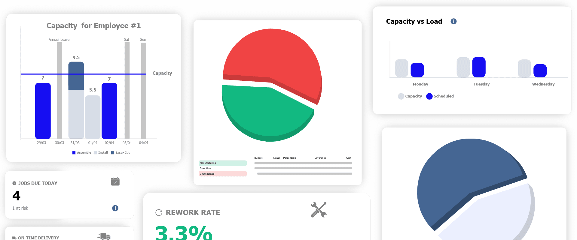 Empower Reporting interface