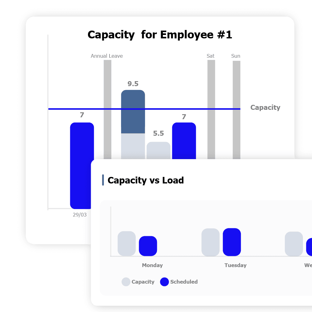 Scheduling capacity planning